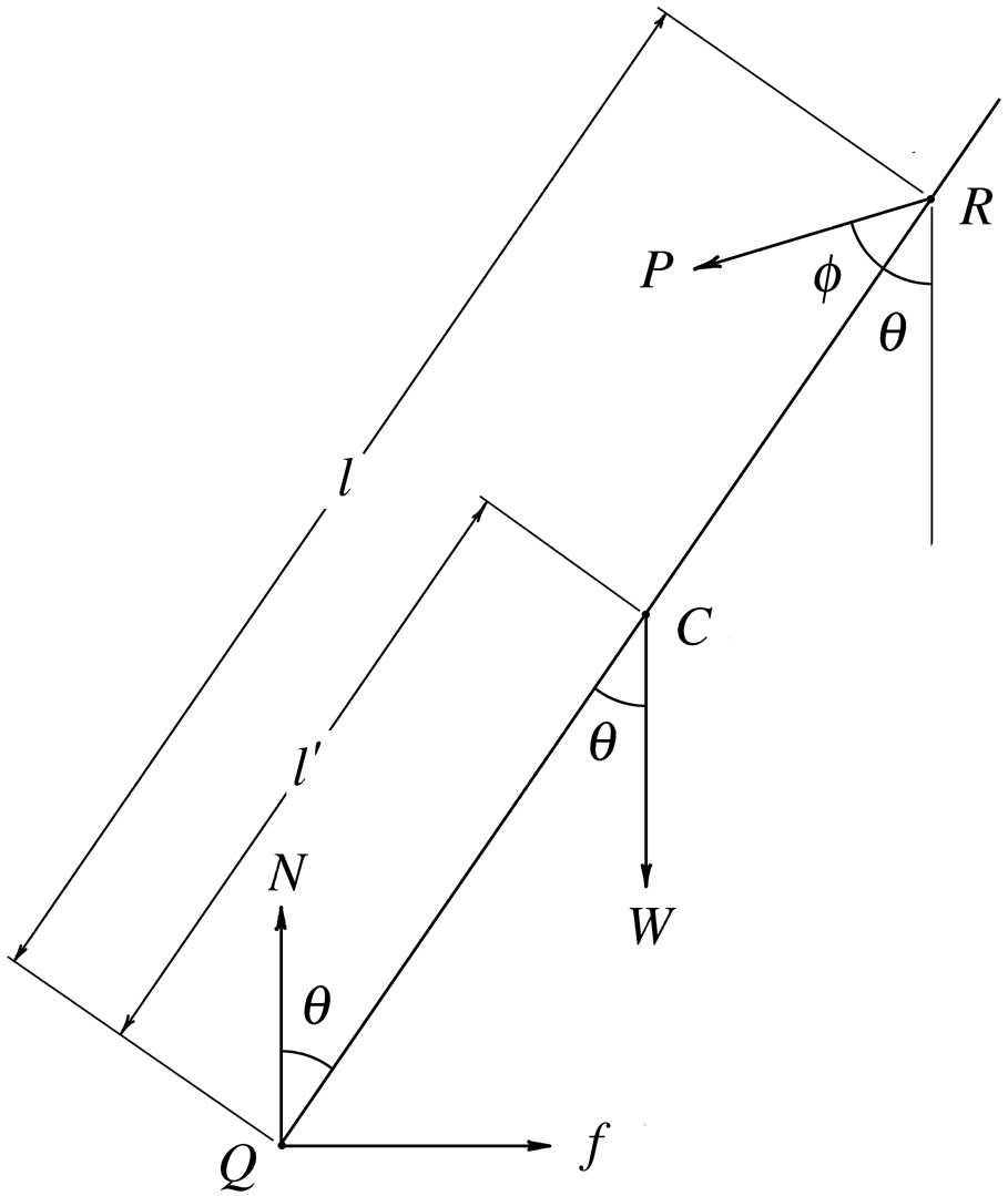 Rooting Force Diagram